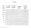 Fig. 02 - Peptidic compounds