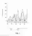 Fig. 02 - Methods and compositions for increasing the anaerobic working capacity in tissues
