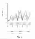 Fig. 03 - Methods and compositions for increasing the anaerobic working capacity in tissues