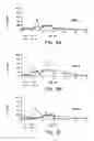 Fig. 04 - Methods and compositions for increasing the anaerobic working capacity in tissues