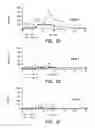 Fig. 05 - Methods and compositions for increasing the anaerobic working capacity in tissues