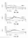 Fig. 07 - Methods and compositions for increasing the anaerobic working capacity in tissues