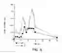 Fig. 08 - Methods and compositions for increasing the anaerobic working capacity in tissues