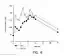 Fig. 09 - Methods and compositions for increasing the anaerobic working capacity in tissues