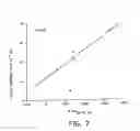 Fig. 10 - Methods and compositions for increasing the anaerobic working capacity in tissues