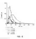 Fig. 11 - Methods and compositions for increasing the anaerobic working capacity in tissues