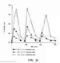 Fig. 12 - Methods and compositions for increasing the anaerobic working capacity in tissues