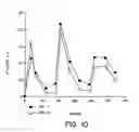 Fig. 13 - Methods and compositions for increasing the anaerobic working capacity in tissues