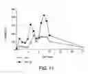 Fig. 14 - Methods and compositions for increasing the anaerobic working capacity in tissues
