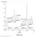 Fig. 15 - Methods and compositions for increasing the anaerobic working capacity in tissues