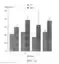 Fig. 16 - Methods and compositions for increasing the anaerobic working capacity in tissues