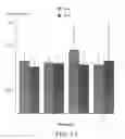 Fig. 17 - Methods and compositions for increasing the anaerobic working capacity in tissues