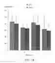 Fig. 18 - Methods and compositions for increasing the anaerobic working capacity in tissues