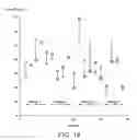 Fig. 19 - Methods and compositions for increasing the anaerobic working capacity in tissues