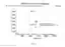 Fig. 04 - METHOD OF DETECTING AND/OR MEASURING HEPCIDIN IN A SAMPLE