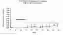 Fig. 01 - Sustained release of microcrystalline peptide suspensions