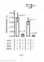 Fig. 07 - Inhibitors of BCL-2
