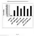 Fig. 13 - Inhibitors of BCL-2