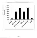 Fig. 14 - Inhibitors of BCL-2