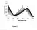Fig. 03 - Stimulus-triggered prodrugs