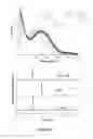 Fig. 37 - Stimulus-triggered prodrugs