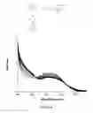 Fig. 41 - Stimulus-triggered prodrugs