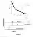 Fig. 43 - Stimulus-triggered prodrugs