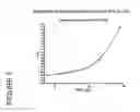 Fig. 06 - EDTA Resistant S100A12 Complexes (ERAC)