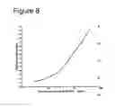 Fig. 09 - EDTA Resistant S100A12 Complexes (ERAC)