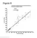 Fig. 10 - EDTA Resistant S100A12 Complexes (ERAC)