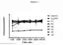 Fig. 02 - FORMULAS COMPRISING HIGHLY SOLUBLE ELEMENTS AND VITAMIN FOR THE PREVENTION AND AMELIORATION OF OSTEOPOROSIS