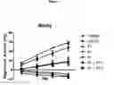 Fig. 04 - FORMULAS COMPRISING HIGHLY SOLUBLE ELEMENTS AND VITAMIN FOR THE PREVENTION AND AMELIORATION OF OSTEOPOROSIS