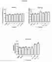 Fig. 06 - FORMULAS COMPRISING HIGHLY SOLUBLE ELEMENTS AND VITAMIN FOR THE PREVENTION AND AMELIORATION OF OSTEOPOROSIS