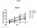 Fig. 07 - FORMULAS COMPRISING HIGHLY SOLUBLE ELEMENTS AND VITAMIN FOR THE PREVENTION AND AMELIORATION OF OSTEOPOROSIS