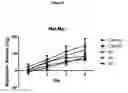 Fig. 08 - FORMULAS COMPRISING HIGHLY SOLUBLE ELEMENTS AND VITAMIN FOR THE PREVENTION AND AMELIORATION OF OSTEOPOROSIS