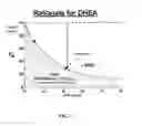 Fig. 02 - Methods of treating or preventing estrogen-related diseases