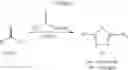 Fig. 306 - Therapeutic uses of compounds which selectively modulate the CB2 receptor