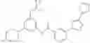 Fig. 167 - Substituted heteroaryl inhibitors of B-RAF