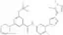 Fig. 367 - Substituted heteroaryl inhibitors of B-RAF