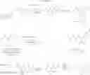 Fig. 97 - Substituted heteroaryl inhibitors of B-RAF