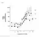 Fig. 09 - Method of improving ß-adrenergic receptor function