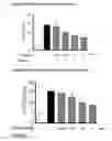 Fig. 03 - P38 MAP kinase inhibitors