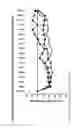 Fig. 04 - P38 MAP kinase inhibitors