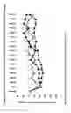 Fig. 05 - P38 MAP kinase inhibitors