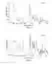Fig. 03 - Polymorphic forms of 1-′4-(5-cyanoindol-3-yl) butyl-4-(2-carbamoylbenzofuran-5-yl)piperazine hydrochloride