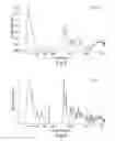 Fig. 04 - Polymorphic forms of 1-′4-(5-cyanoindol-3-yl) butyl-4-(2-carbamoylbenzofuran-5-yl)piperazine hydrochloride