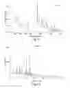 Fig. 07 - Polymorphic forms of 1-′4-(5-cyanoindol-3-yl) butyl-4-(2-carbamoylbenzofuran-5-yl)piperazine hydrochloride
