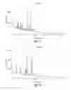 Fig. 09 - Polymorphic forms of 1-′4-(5-cyanoindol-3-yl) butyl-4-(2-carbamoylbenzofuran-5-yl)piperazine hydrochloride