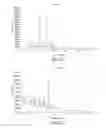 Fig. 12 - Polymorphic forms of 1-′4-(5-cyanoindol-3-yl) butyl-4-(2-carbamoylbenzofuran-5-yl)piperazine hydrochloride