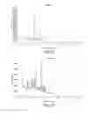 Fig. 13 - Polymorphic forms of 1-′4-(5-cyanoindol-3-yl) butyl-4-(2-carbamoylbenzofuran-5-yl)piperazine hydrochloride